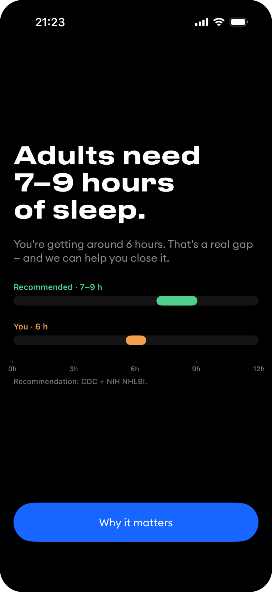 Adults need 7–9 hours of sleep